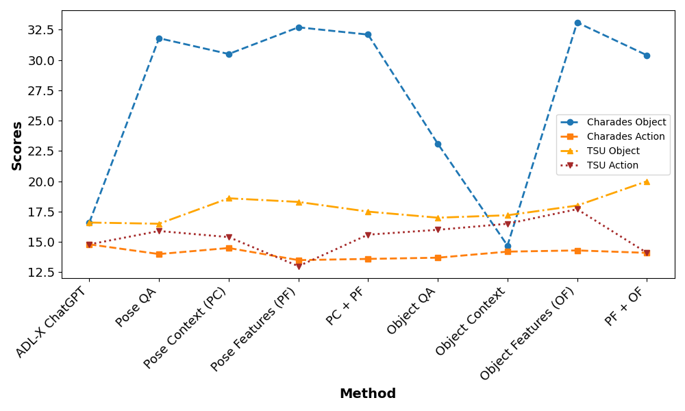 Quantitative Result 6