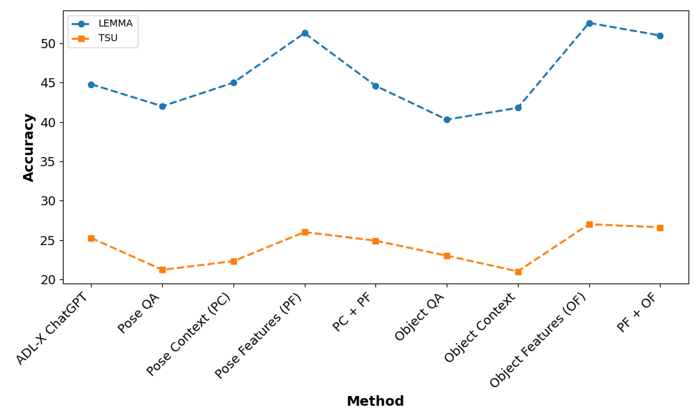 Quantitative Result 5