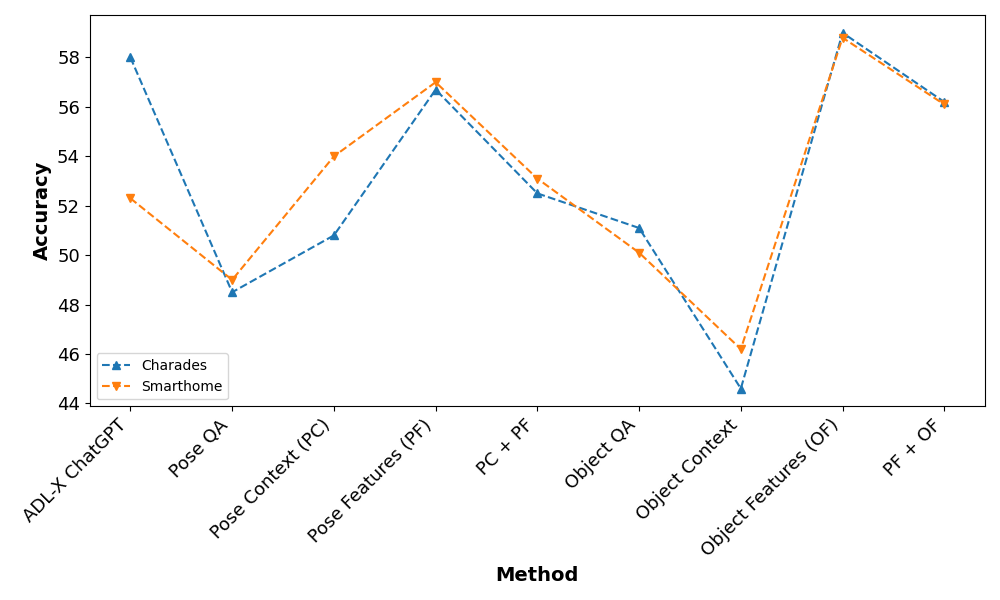 Quantitative Result 4