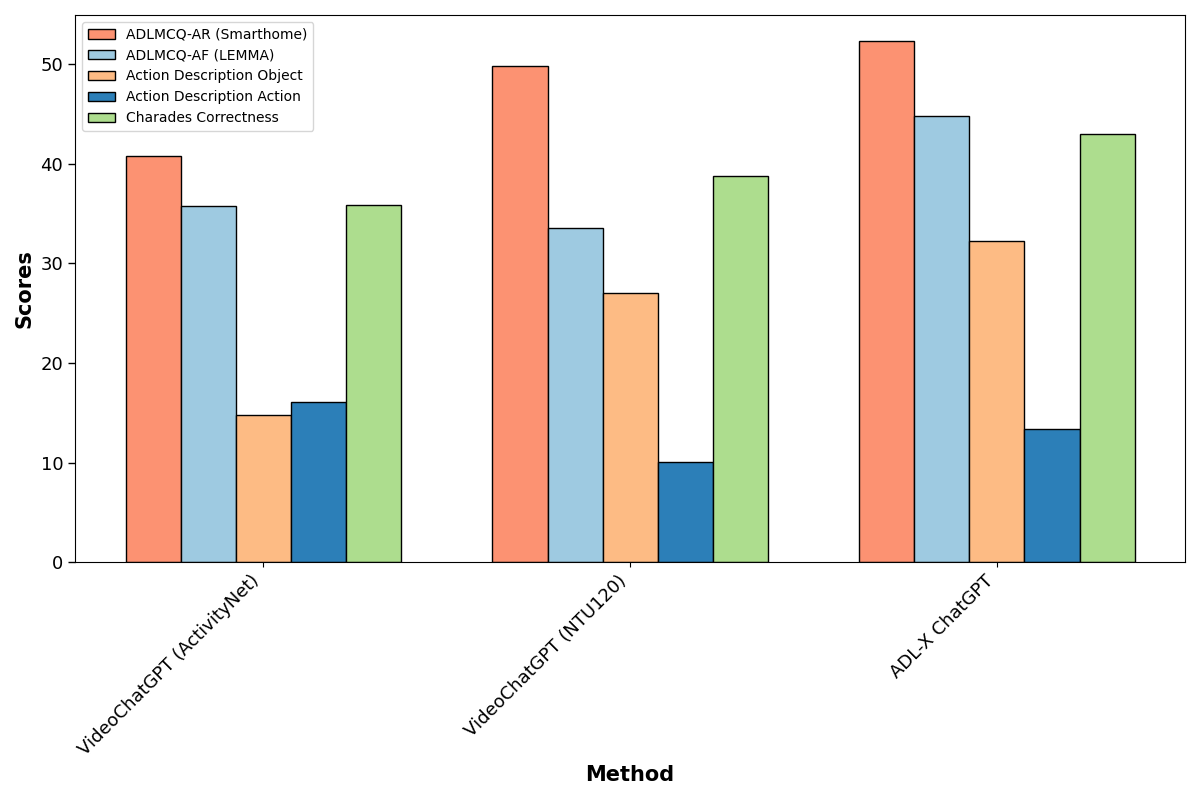 Quantitative Result 7