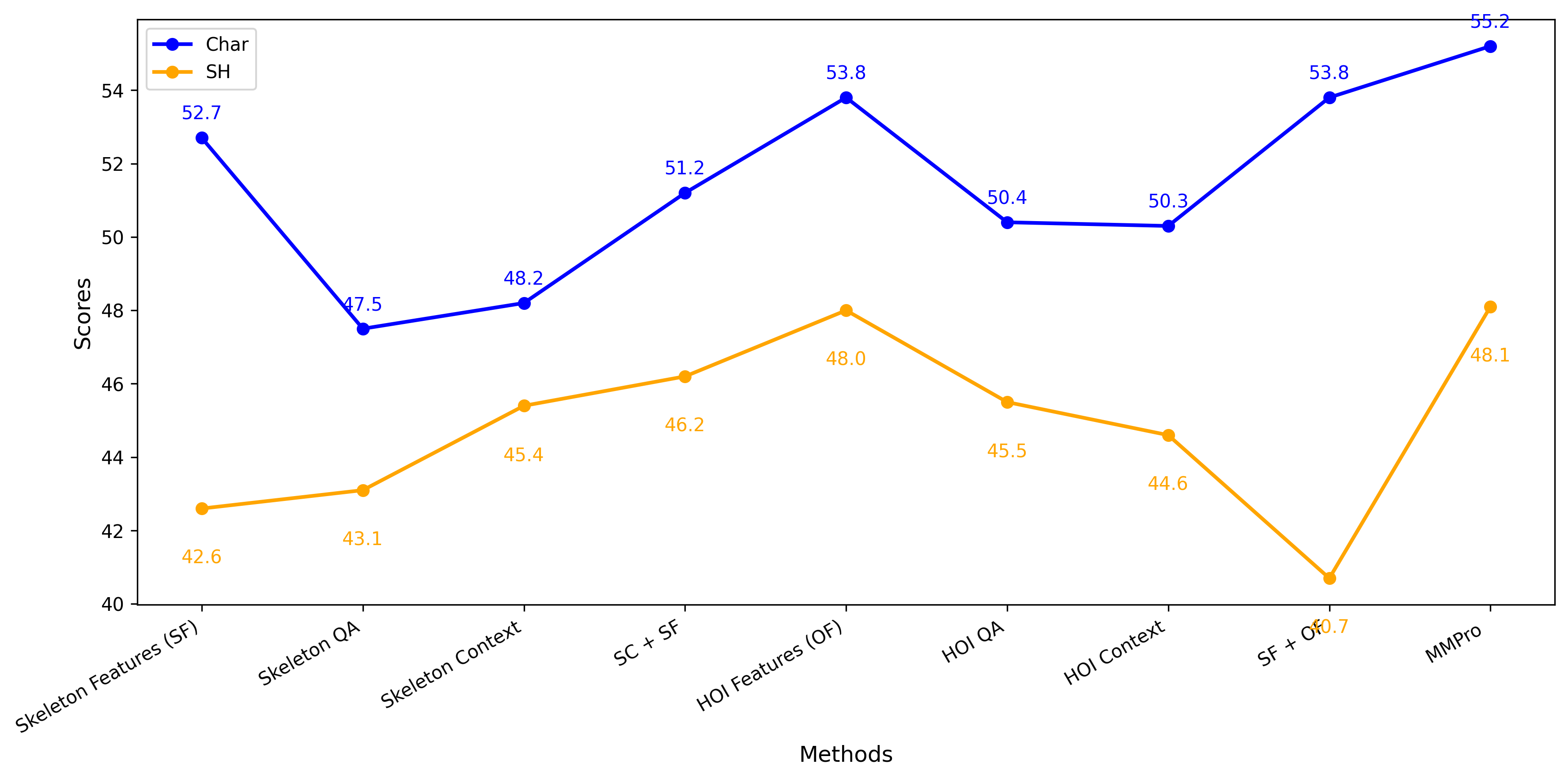 Quantitative Result 4