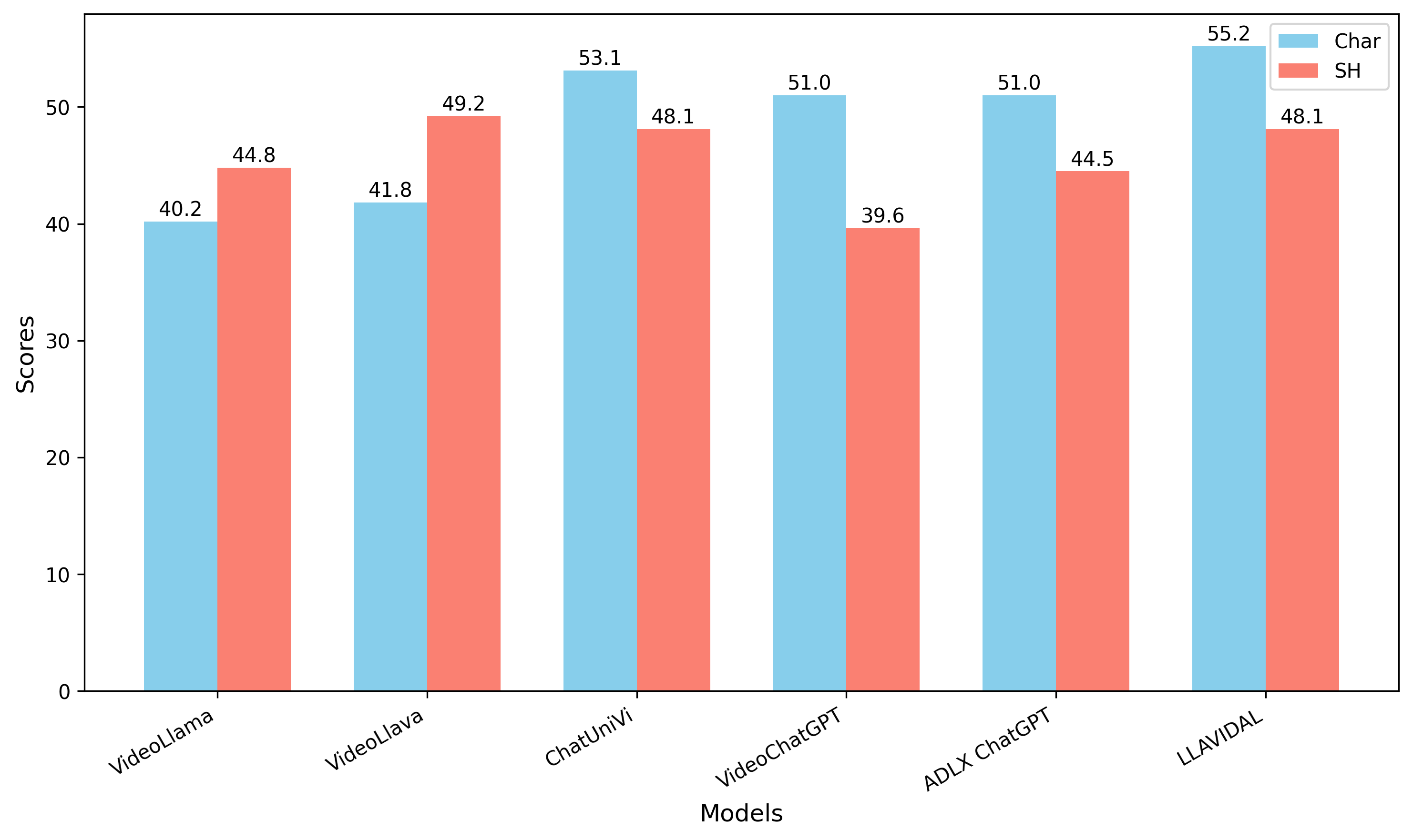 Quantitative Result 2