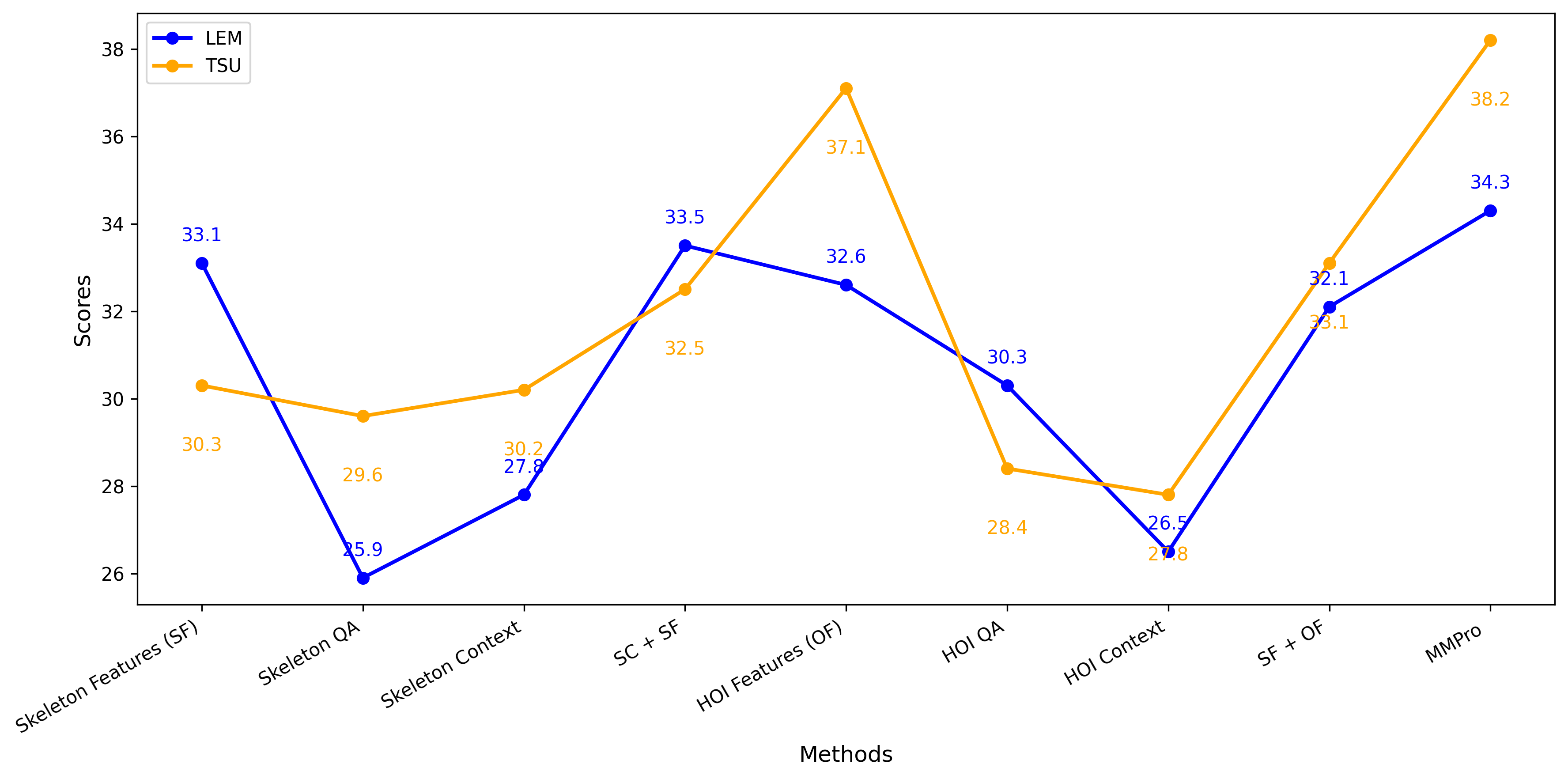 Quantitative Result 5