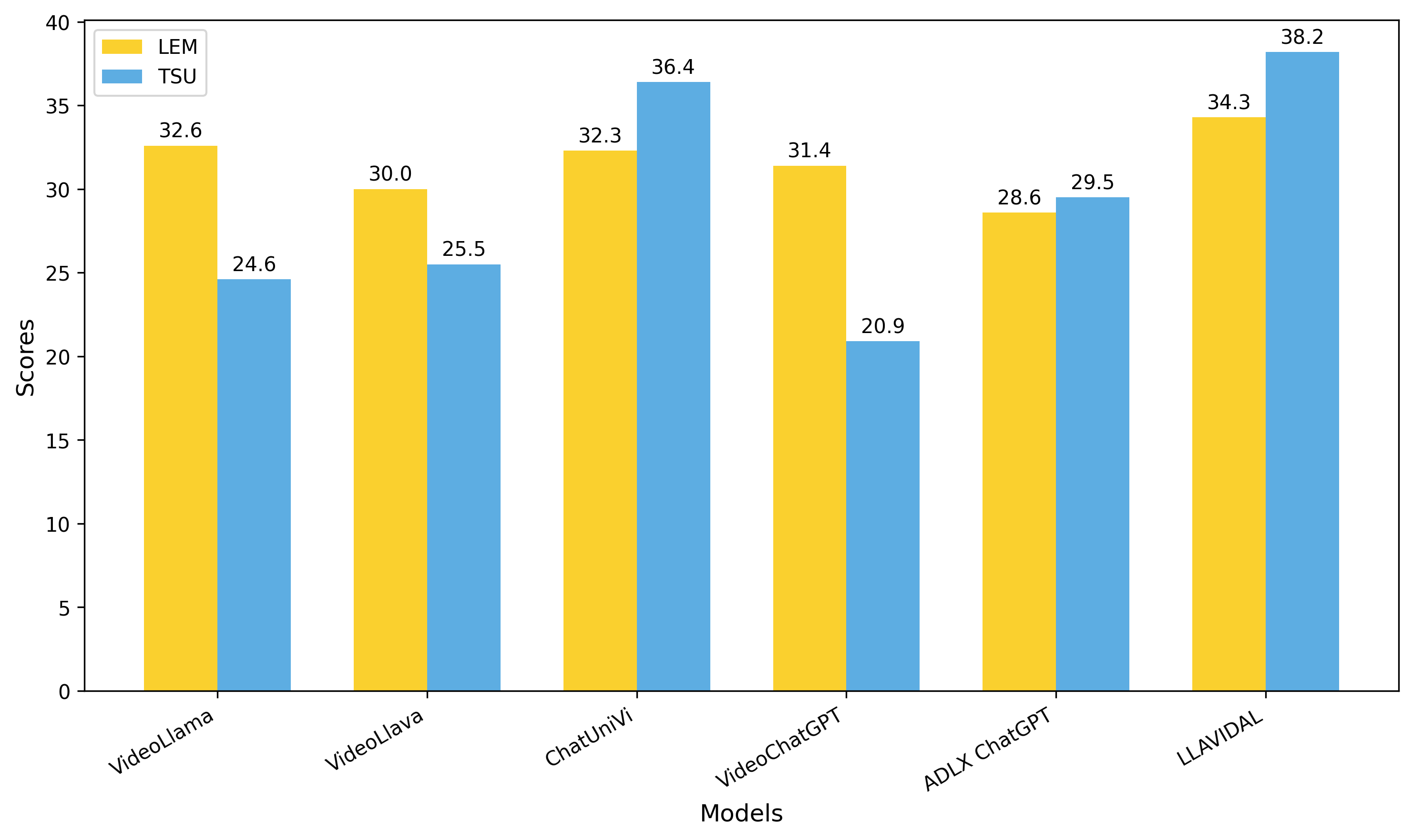 Quantitative Result 3