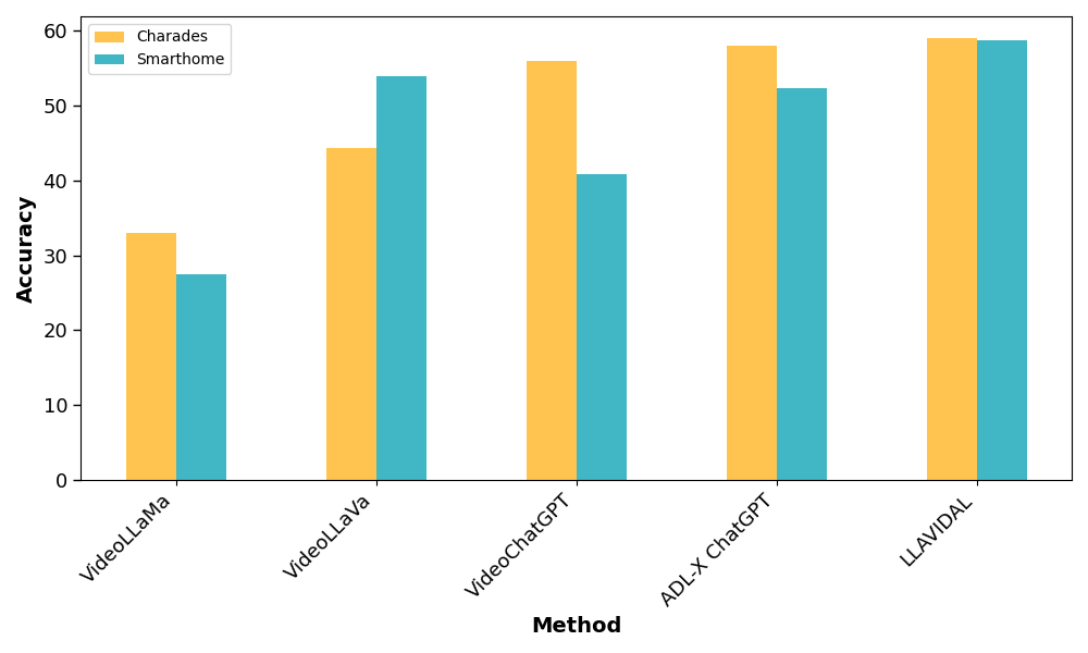 Quantitative Result 2