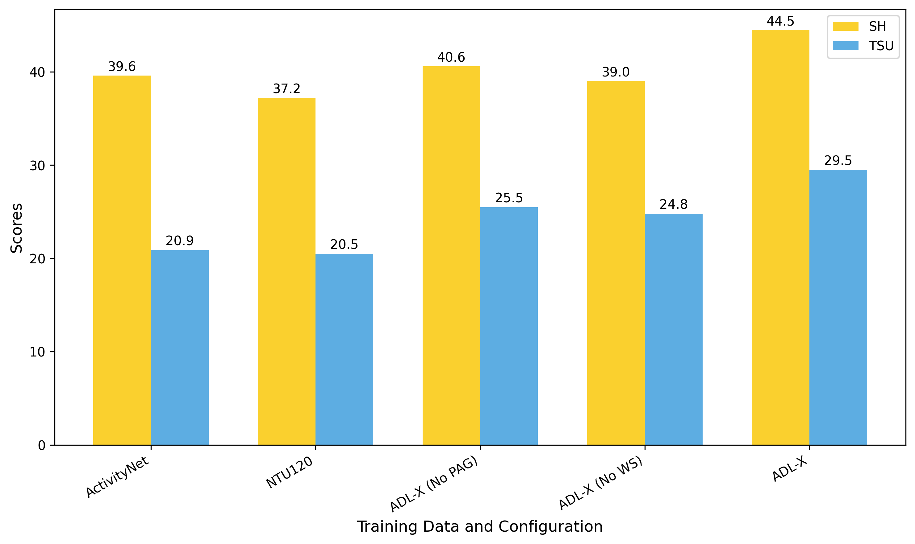 Quantitative Result 7