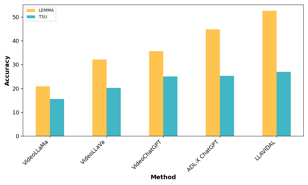 Quantitative Result 3