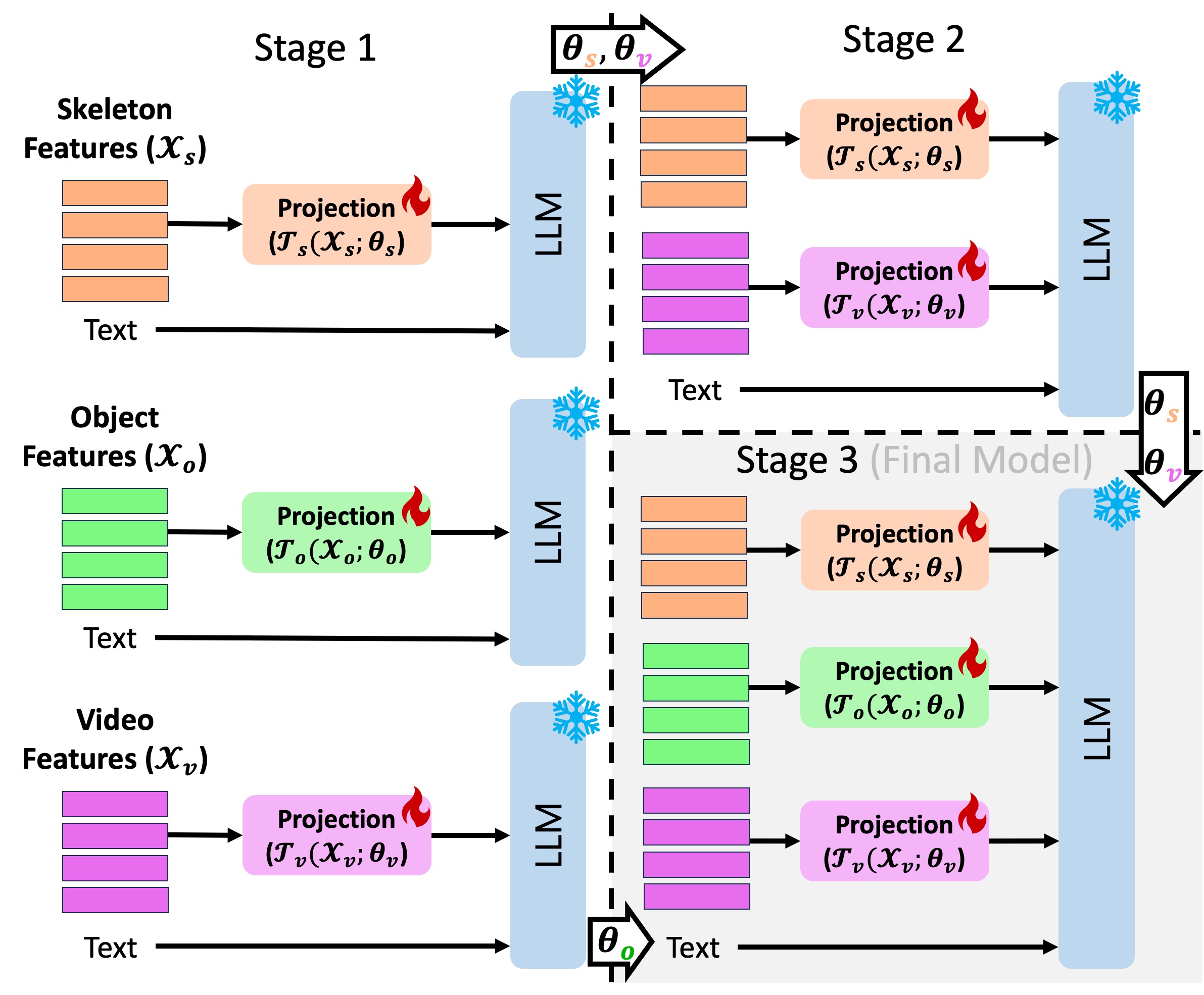 mmpro training strategy image