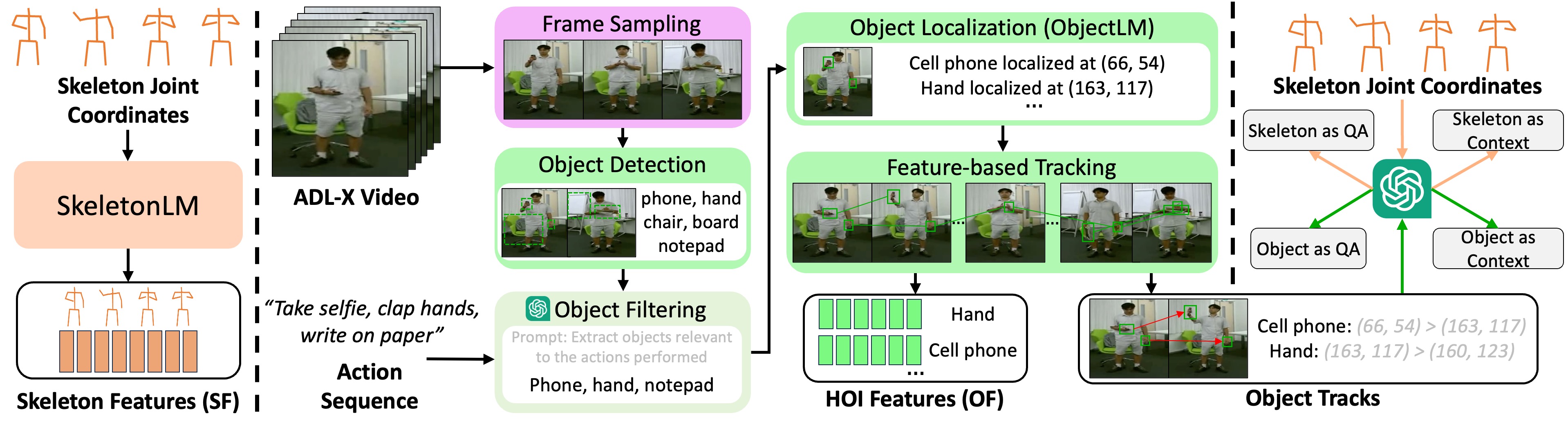 modality pipeline image