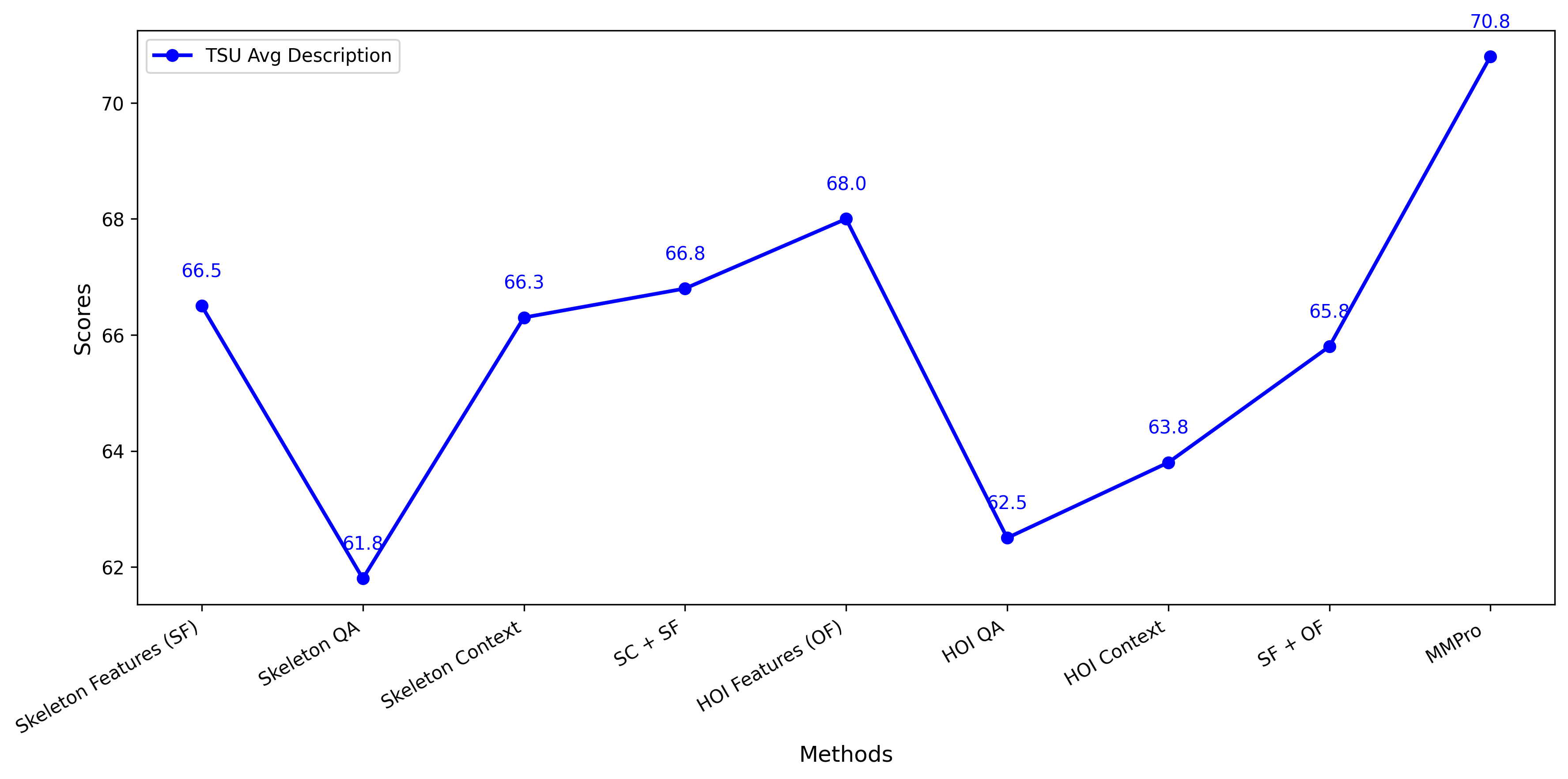 Quantitative Result 6